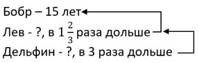 математика 6 класс Виленкин, Жохов - 1 часть Номер 2.372