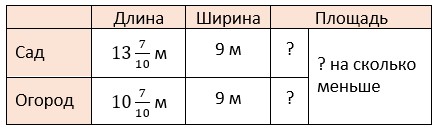 математика 6 класс Виленкин, Жохов - 1 часть Номер 2.373