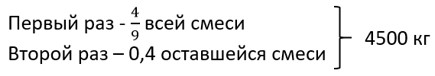 математика 6 класс Виленкин, Жохов - 1 часть Номер 2.394. 2023-2024 год.