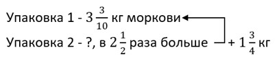 математика 6 класс Виленкин, Жохов - 1 часть Номер 2.401. 2023-2024 год.