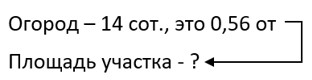 математика 6 класс Виленкин, Жохов - 1 часть Номер 2.475. 2023-2024 год.