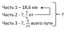 математика 6 класс Виленкин, Жохов - 1 часть Номер 2.480. 2023-2024 год.