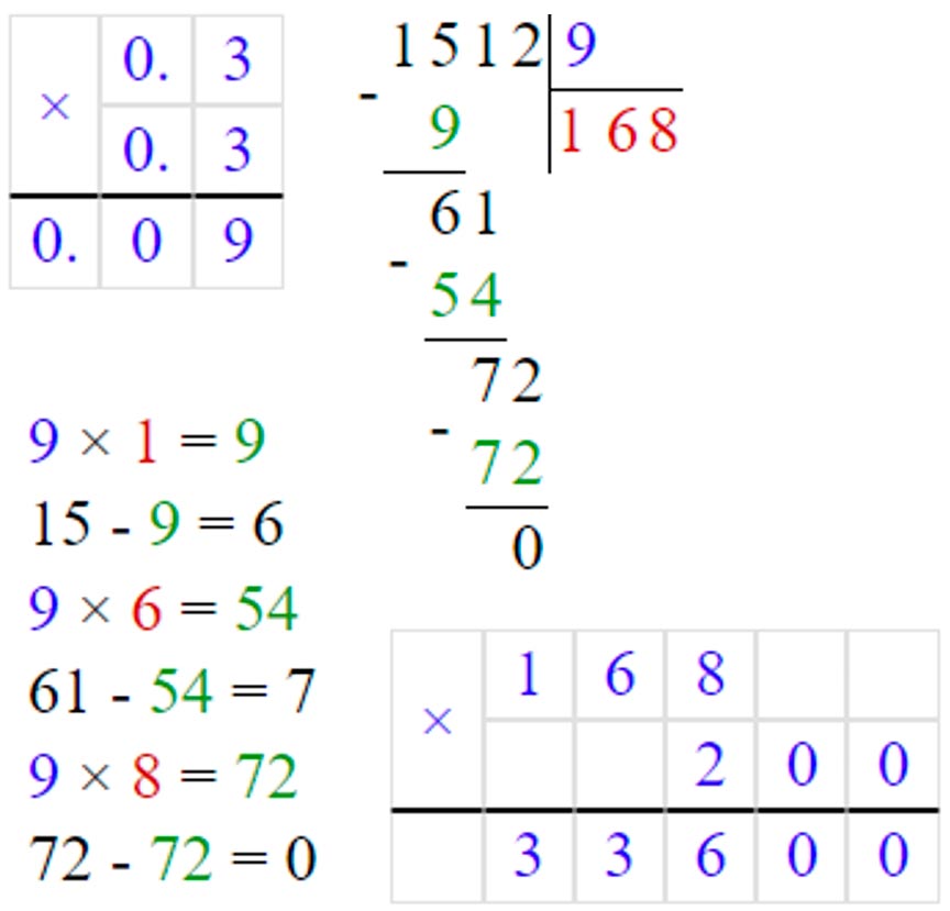 Математика 6 класс учебник Виленкин, Жохов - 1 часть Номер 2.492-1