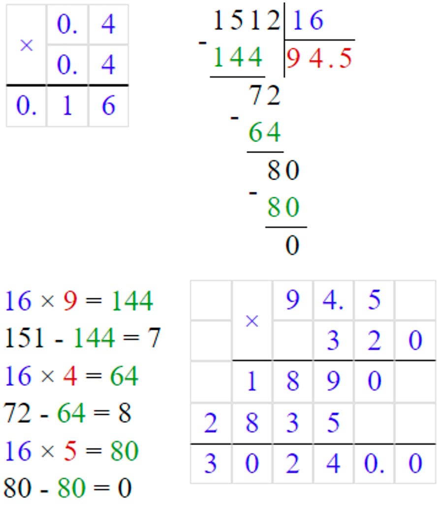 Математика 6 класс учебник Виленкин, Жохов - 1 часть Номер 2.492-2