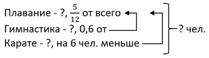 математика 6 класс Виленкин, Жохов - 1 часть Номер 2.505. 2023-2024 год.