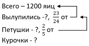 Изображение математика 6 класс Виленкин, Жохов - 1 часть. Номер 2.51 математика 6 класс Виленкин, Жохов - 1 часть Номер 2.51