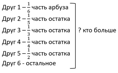 математика 6 класс Виленкин, Жохов - 1 часть Номер 2.525. 2023-2024 год.