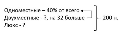математика 6 класс Виленкин, Жохов - 1 часть Номер 2.533. 2023-2024 год.