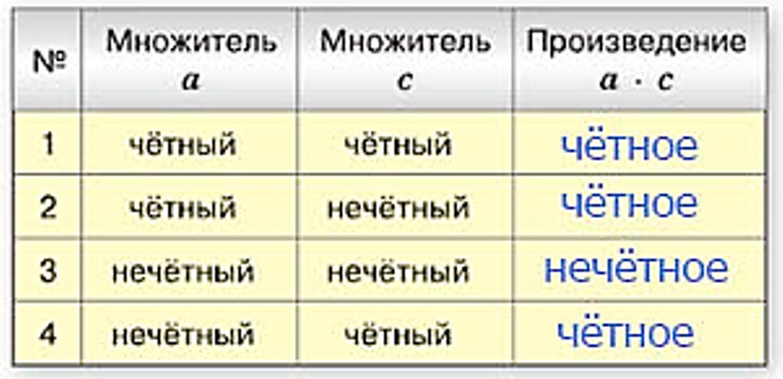 математика 6 класс Виленкин, Жохов - 1 часть Номер 2.55