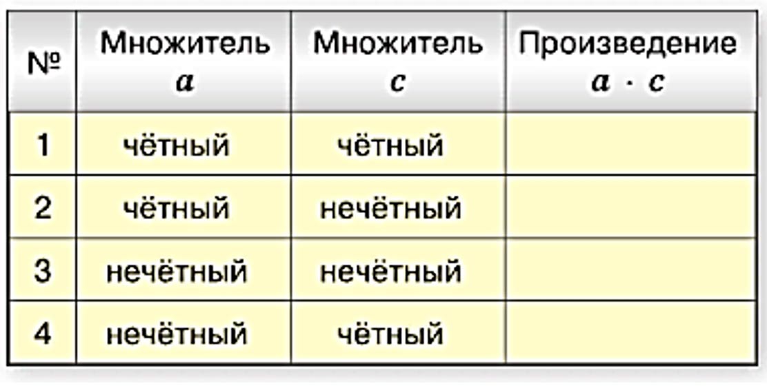 математика 6 класс Виленкин, Жохов - 1 часть Номер 2.55