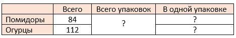 Изображение математика 6 класс Виленкин, Жохов - 1 часть. Номер 2.68 математика 6 класс Виленкин, Жохов - 1 часть Номер 2.68