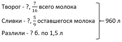 Изображение математика 6 класс Виленкин, Жохов - 1 часть. Номер 2.81 математика 6 класс Виленкин, Жохов - 1 часть Номер 2.81