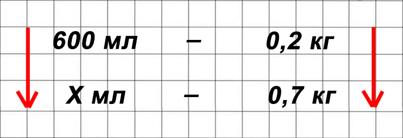Математика 6 класс учебник Виленкин, Жохов - 1 часть Номер 3.116
