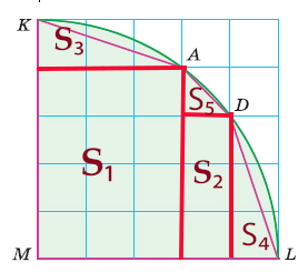 Математика 6 класс учебник Виленкин, Жохов - 1 часть Номер 3.173