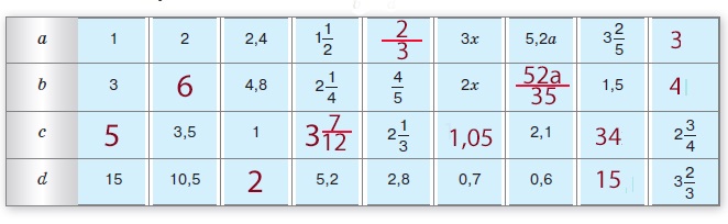 Математика 6 класс учебник Виленкин, Жохов - 1 часть Номер 3.180