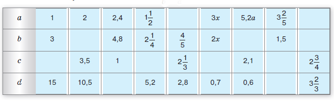 Математика 6 класс учебник Виленкин, Жохов - 1 часть Номер 3.180