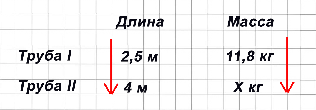 Математика 6 класс учебник Виленкин, Жохов - 1 часть Номер 3.64