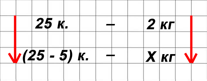 Математика 6 класс учебник Виленкин, Жохов - 1 часть Номер 3.93