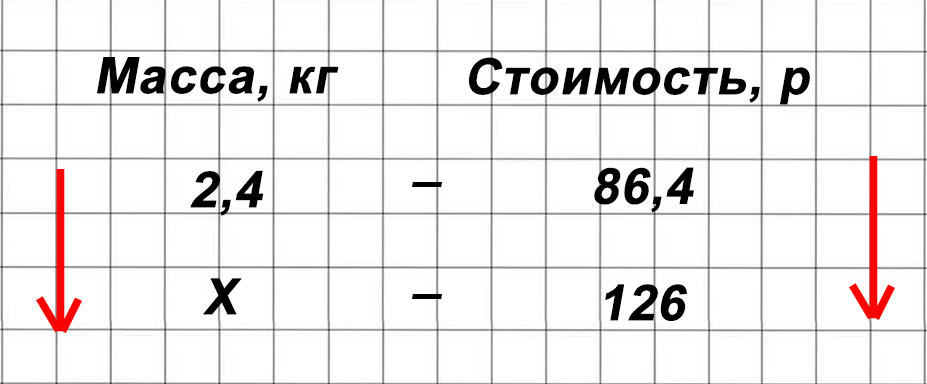 Математика 6 класс учебник Виленкин, Жохов - 1 часть Номер 3.95