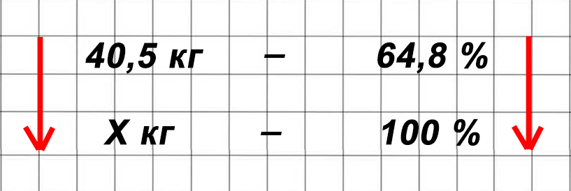Математика 6 класс учебник Виленкин, Жохов - 1 часть Номер 3.97