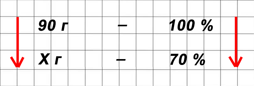 Математика 6 класс учебник Виленкин, Жохов - 1 часть Номер 3.98