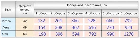 математика 6 класс Виленкин, Жохов - 1 часть применяем математику, страница 154