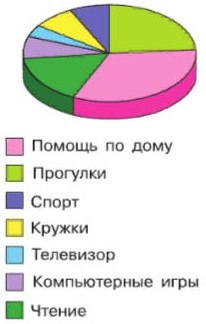 математика 6 класс Виленкин, Жохов - 1 часть применяем математику, страница 42