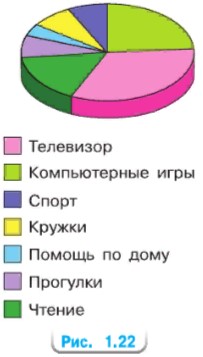 математика 6 класс Виленкин, Жохов - 1 часть применяем математику, страница 42