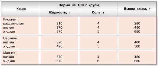 математика 6 класс Виленкин, Жохов - 1 часть проверочная работа, страница 135