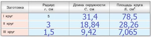 математика 6 класс Виленкин, Жохов - 1 часть проверочная работа, страница 153