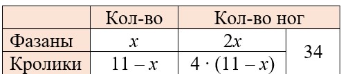 математика 6 класс Виленкин, Жохов - 2 часть Номер 6.12