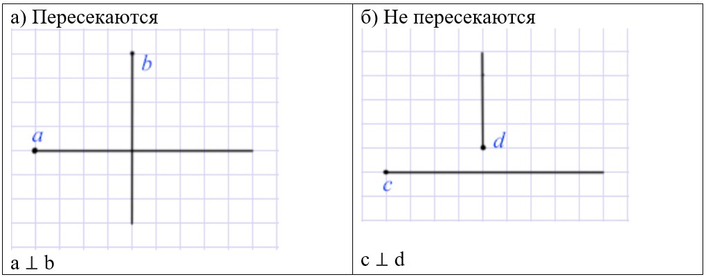 математика 6 класс Виленкин, Жохов - 2 часть Номер 6.15-1