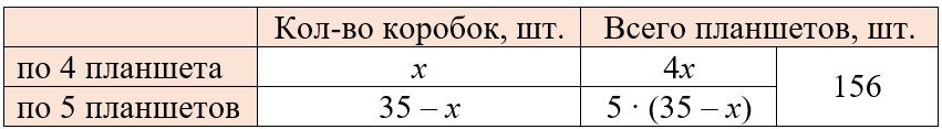 математика 6 класс Виленкин, Жохов - 2 часть Номер 6.41