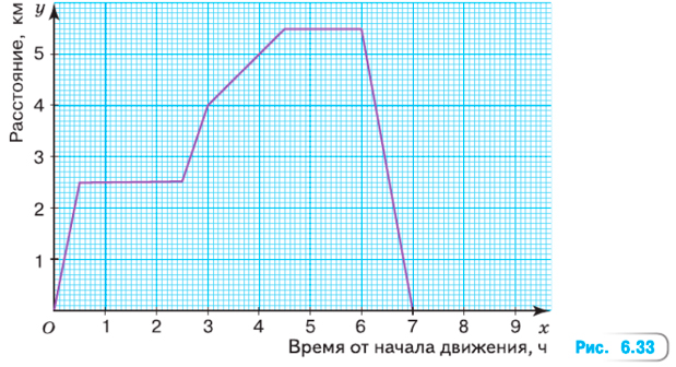 математика 6 класс Виленкин, Жохов - 2 часть Номер 6.90