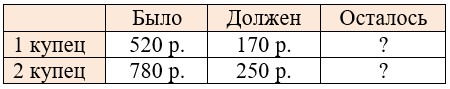 Математика 6 класс - Математика. Вилекин. Задание 4.109. Ответ.