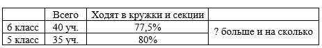 Математика 6 класс - Математика. Вилекин. Задание 4.167. Ответ.