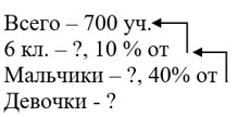 Математика 6 класс - Математика. Вилекин. Задание 4.168. Ответ.