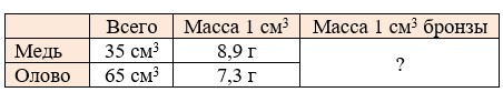 Математика 6 класс - Математика. Вилекин. Задание 4.192.