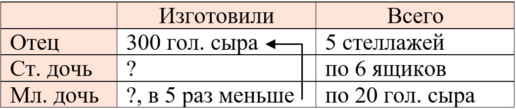 Математика 6 класс учебник Виленкин, Жохов - 2 часть Номер 4.218-1