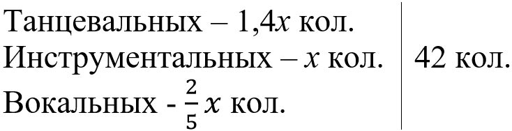 Математика 6 класс учебник Виленкин, Жохов - 2 часть Номер 4.225