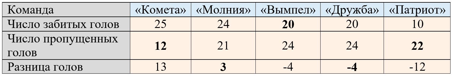 Математика 6 класс учебник Виленкин, Жохов - 2 часть Номер 4.263-1