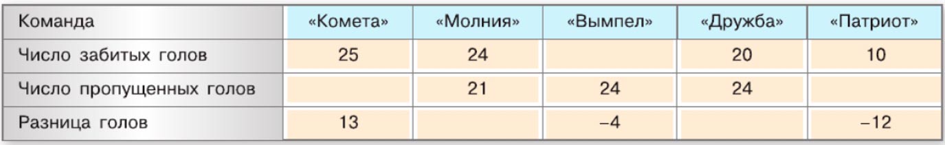 Математика 6 класс учебник Виленкин, Жохов - 2 часть Номер 4.263