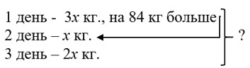 Математика 6 класс - Математика. Вилекин. Задание 4.58. Ответ.