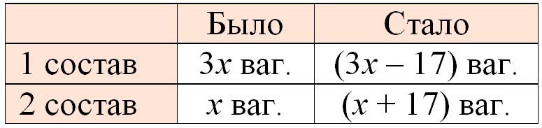 математика 6 класс Виленкин, Жохов - 2 часть Номер 5.102