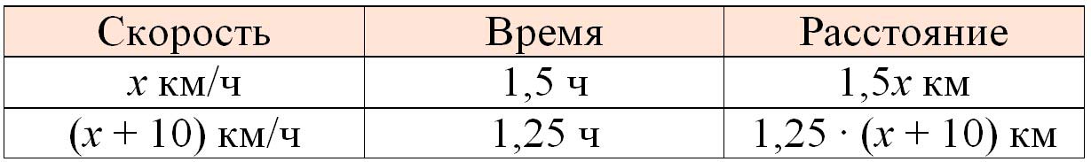 математика 6 класс Виленкин, Жохов - 2 часть Номер 5.104