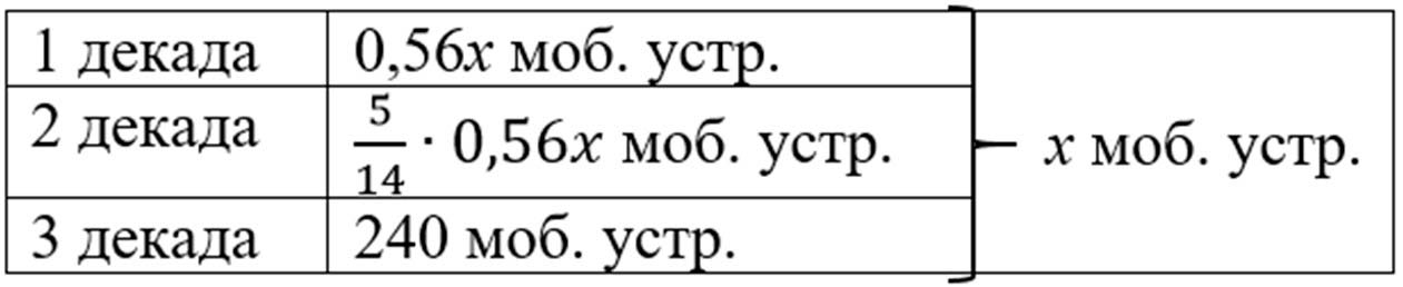 математика 6 класс Виленкин, Жохов - 2 часть Номер 5.108