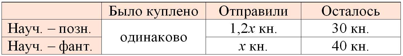 математика 6 класс Виленкин, Жохов - 2 часть Номер 5.127