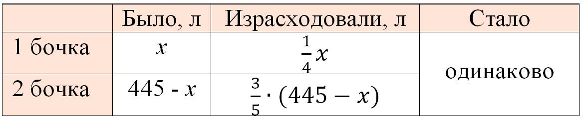 математика 6 класс Виленкин, Жохов - 2 часть Номер 5.129