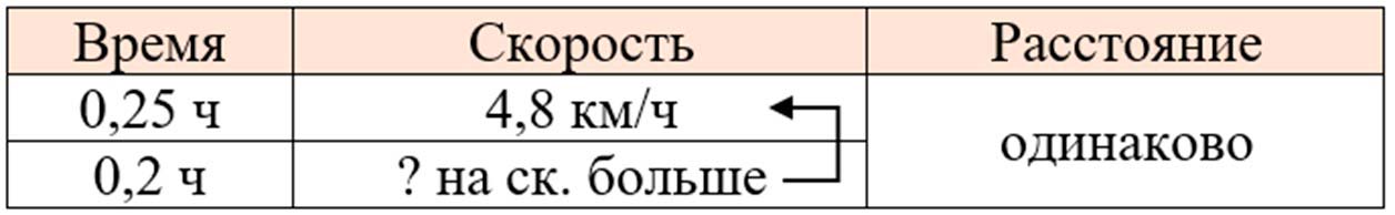 математика 6 класс Виленкин, Жохов - 2 часть Номер 5.130