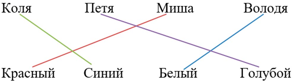 Математика 6 класс учебник Виленкин, Жохов - 2 часть Номер 5.21-1